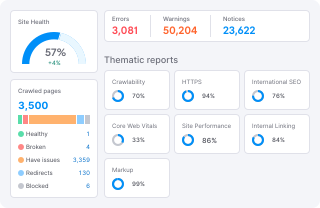 seo audit overview