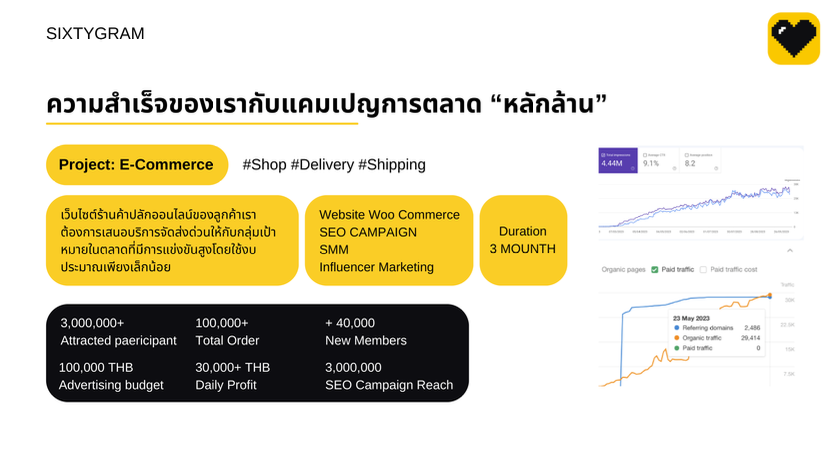 ผลงาน SEO ระดับล้าน