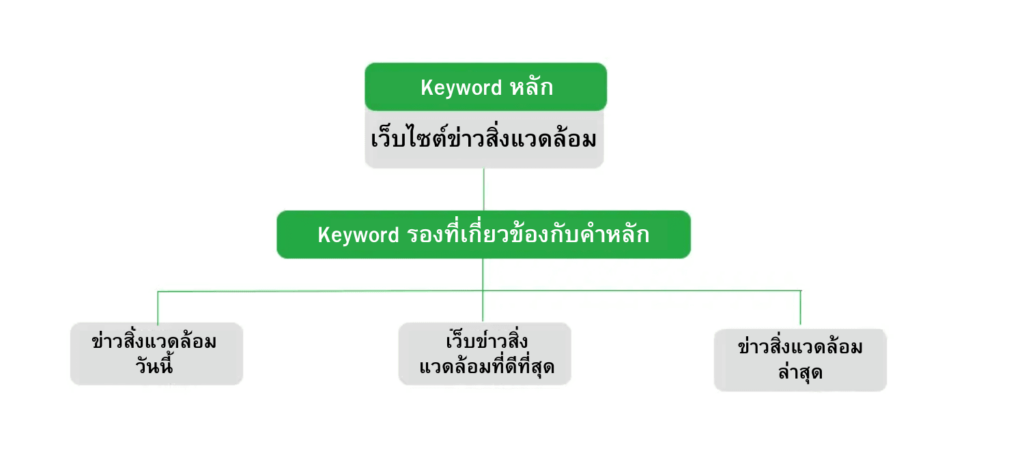 เว็บไซต์ข่าวสิ่งแวดล้อม