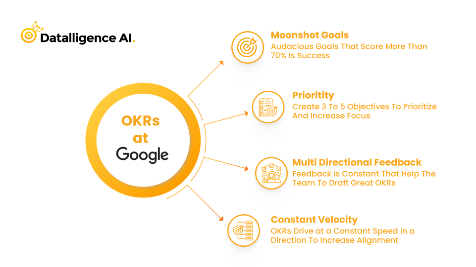 OKR Google
