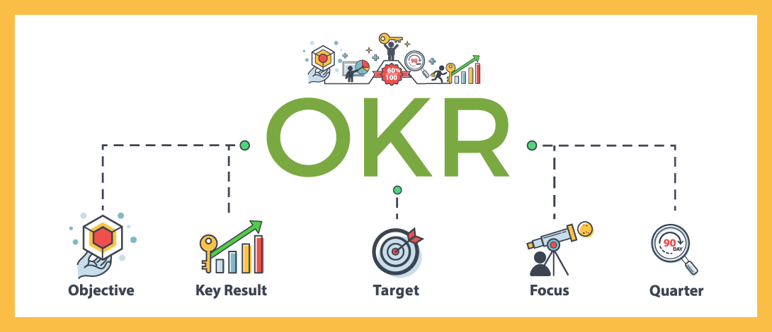 องค์ประกอบหลักของ OKR