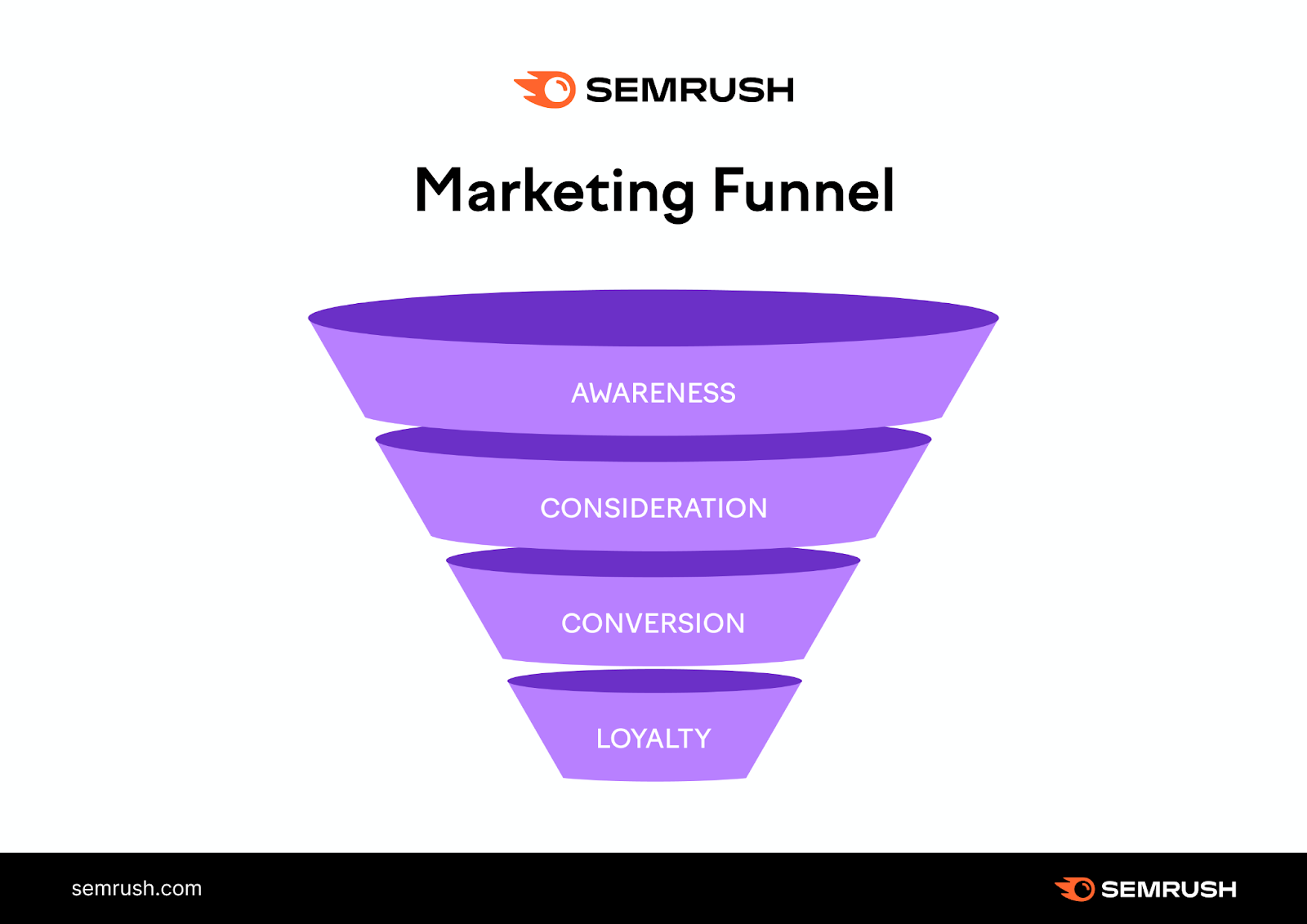 MARKETING FUNNEL คือ