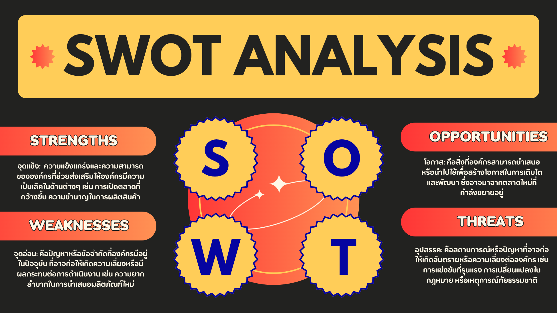 SWOT มีอะไรบ้าง?