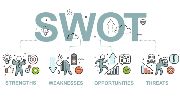 เมื่อไหร่ควรใช้ SWOT ANALYSIS