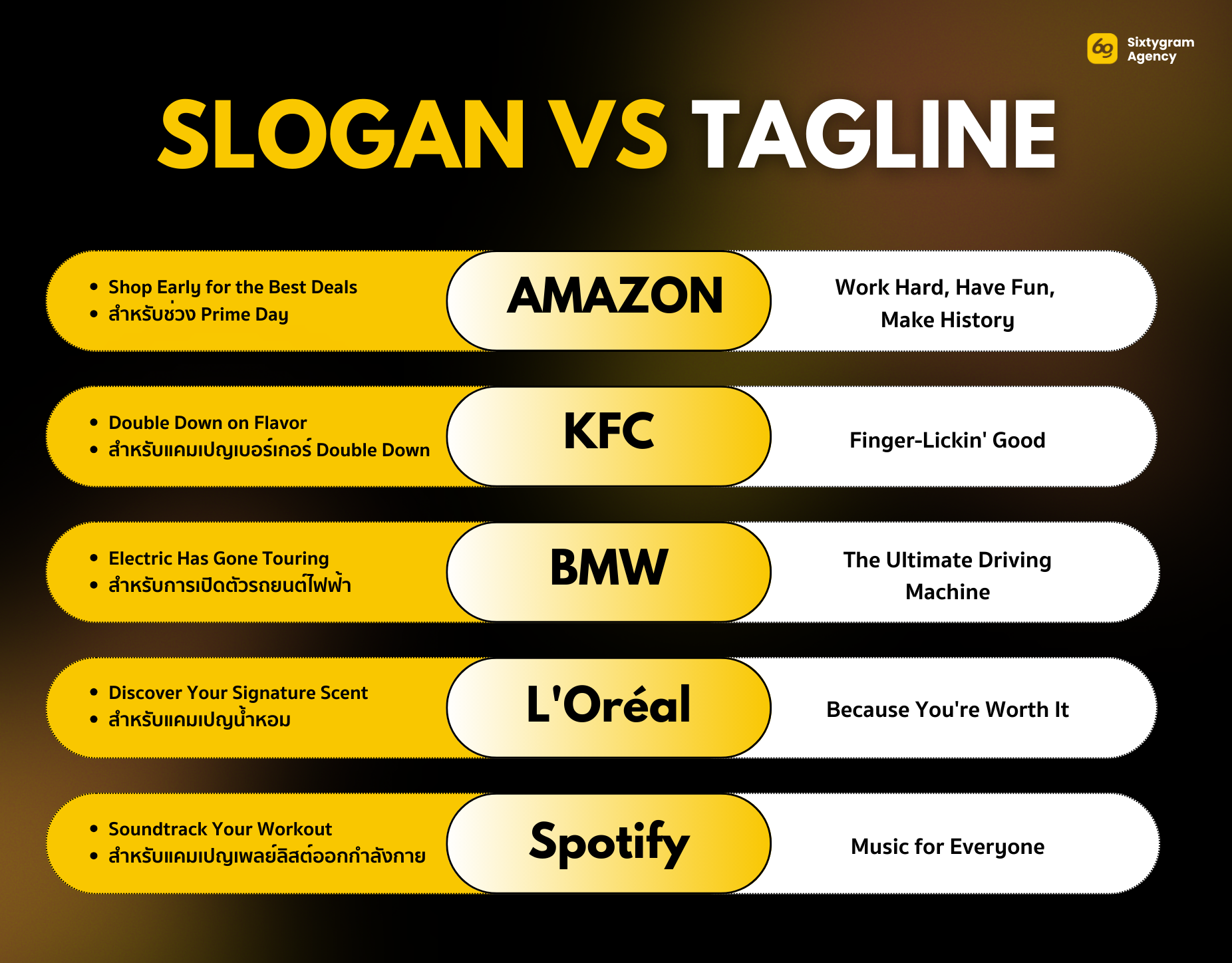 Slogan vs Tagline ต่างกันอย่างไร?