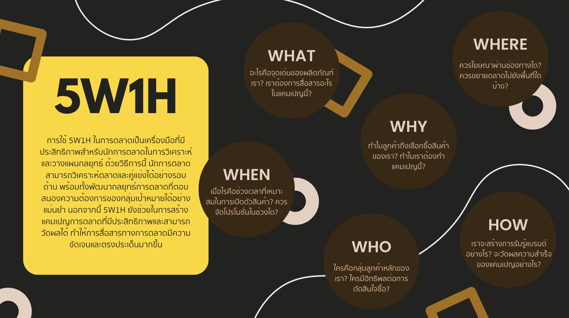 5W1H คืออะไร?