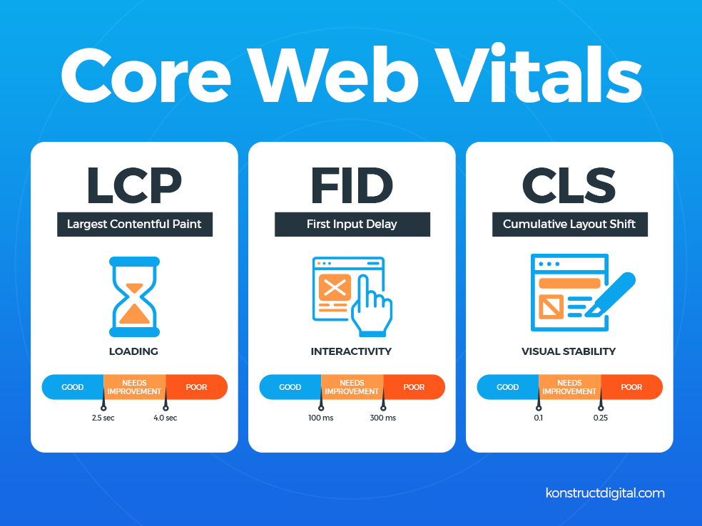 5. Core Web Vitals