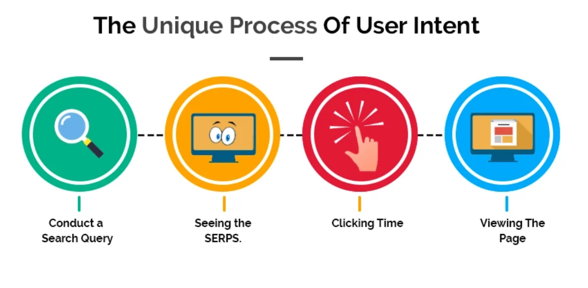 6. User Intent