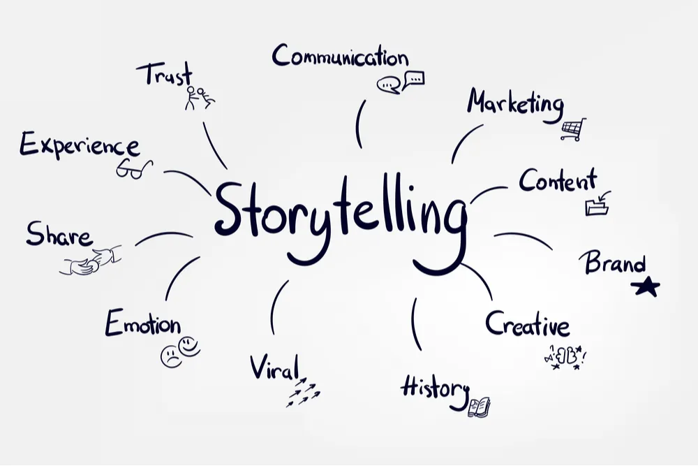 Storytelling มีกี่ประเภท?