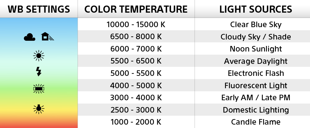 1. การปรับสมดุลสีขาว (White Balance Adjustment)