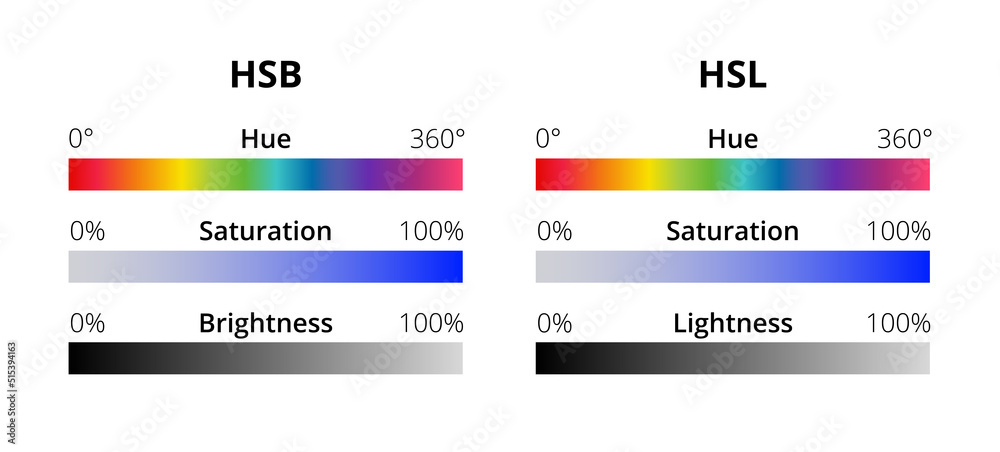 4. การปรับความอิ่มตัวของสี (Saturation Adjustment)