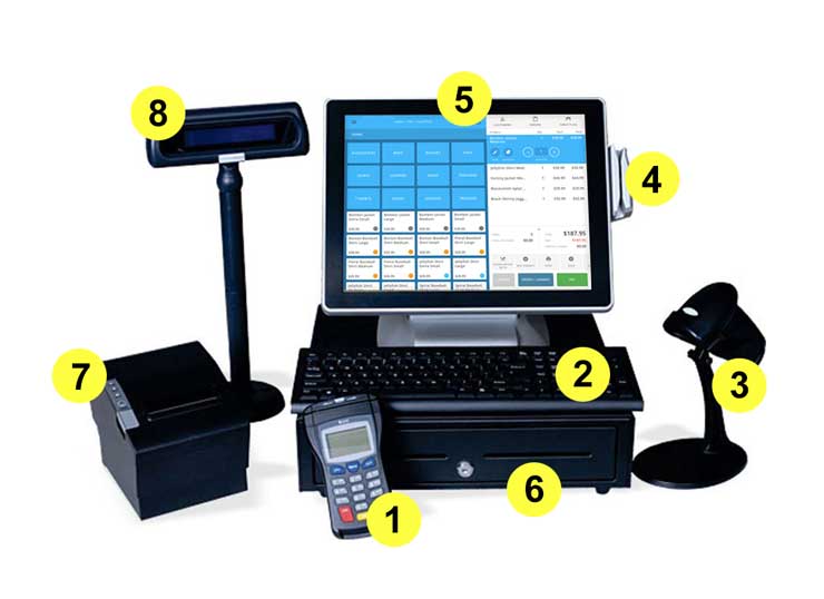 pos system