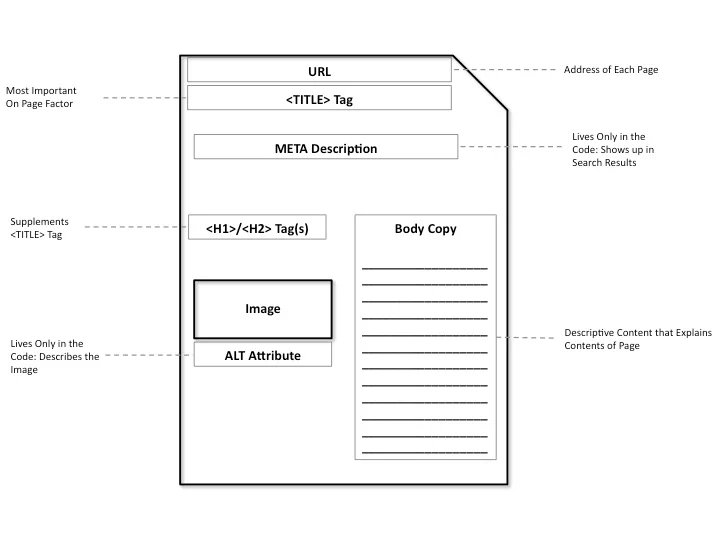 ส่วนประกอบ webpage
