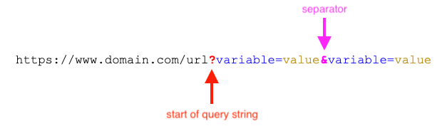 Query String