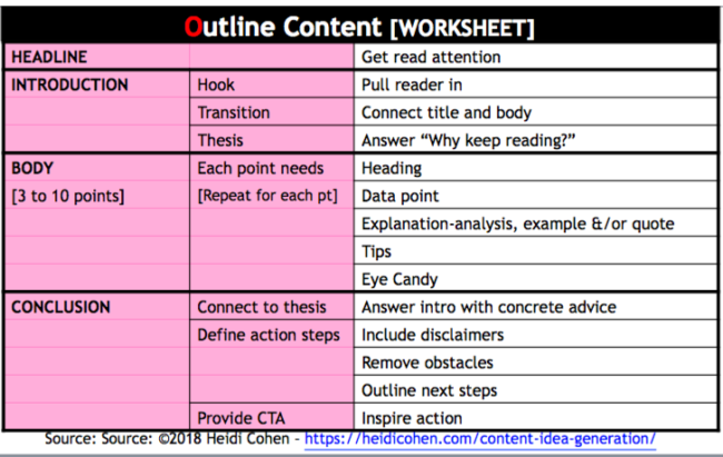 blog outline content
