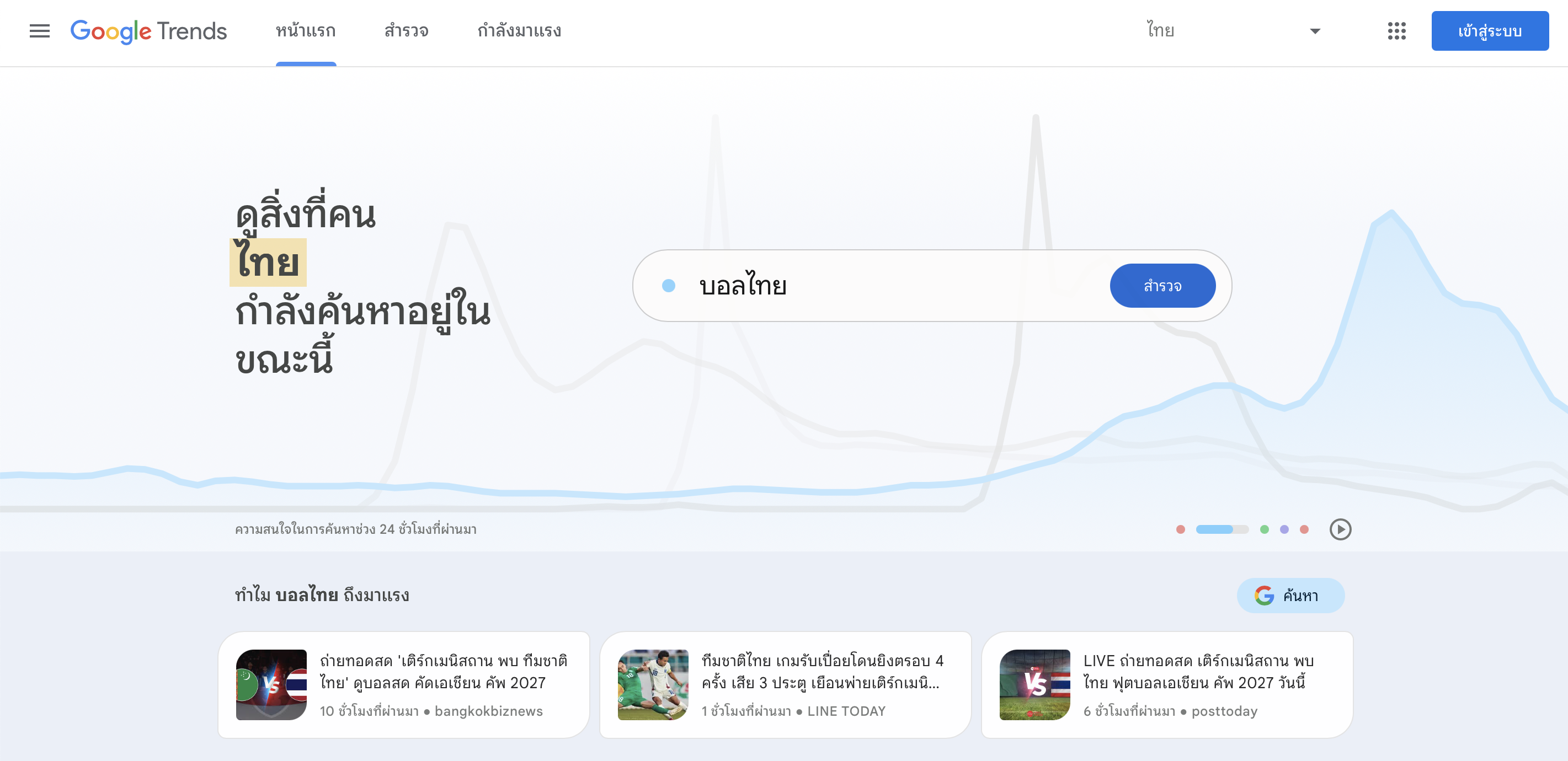 หน้าจอ Google Trends