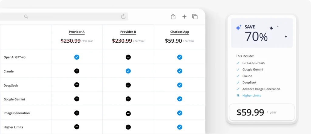 ราคาแชทบอท