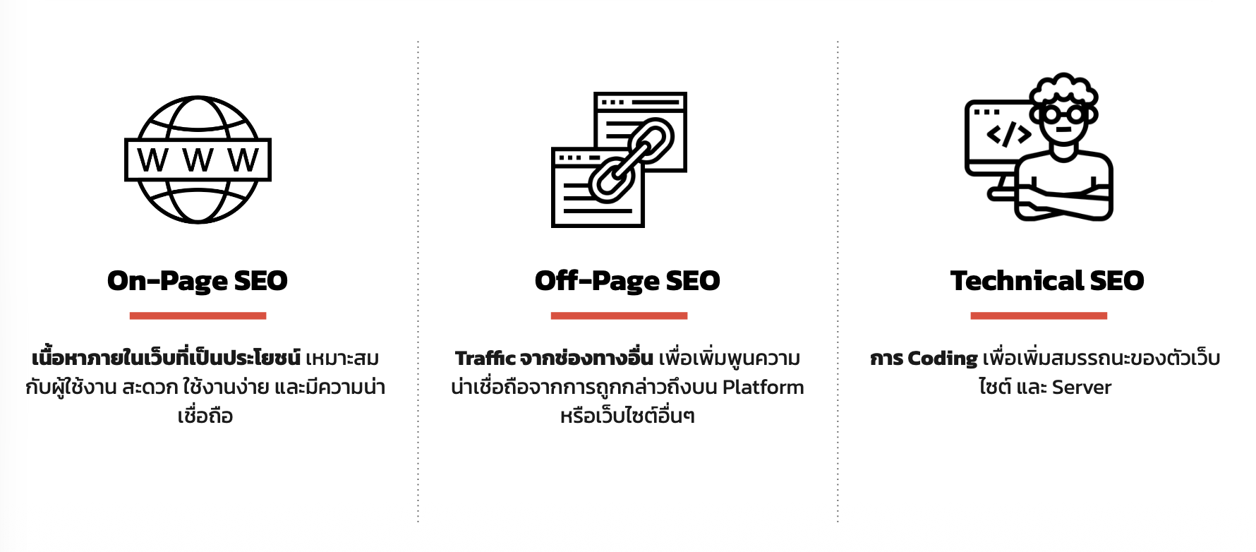 3 องค์ประกอบพื้นฐานของ SEO