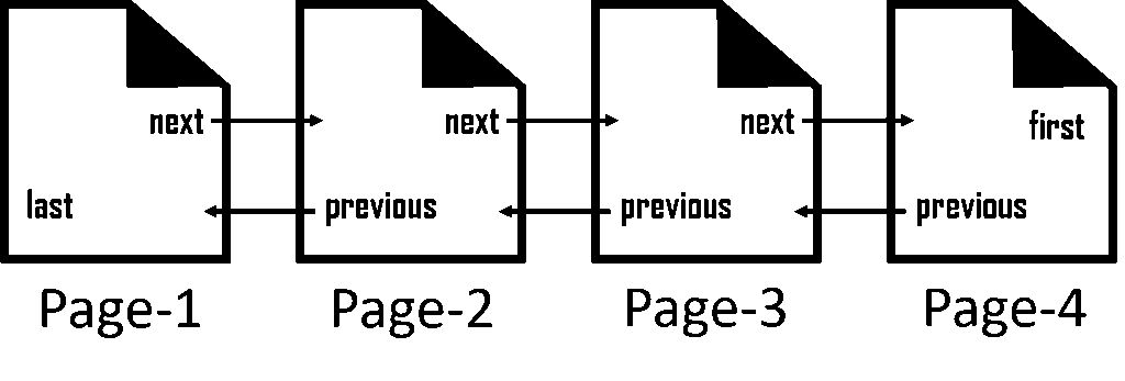 Linear