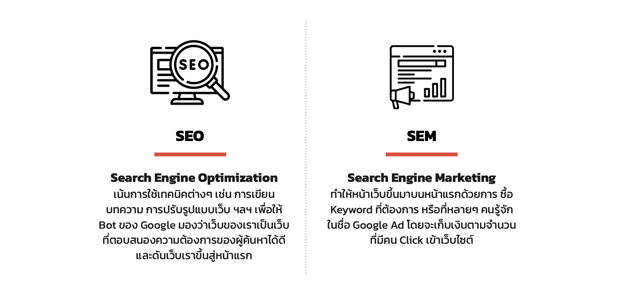 SEO vs SEM
