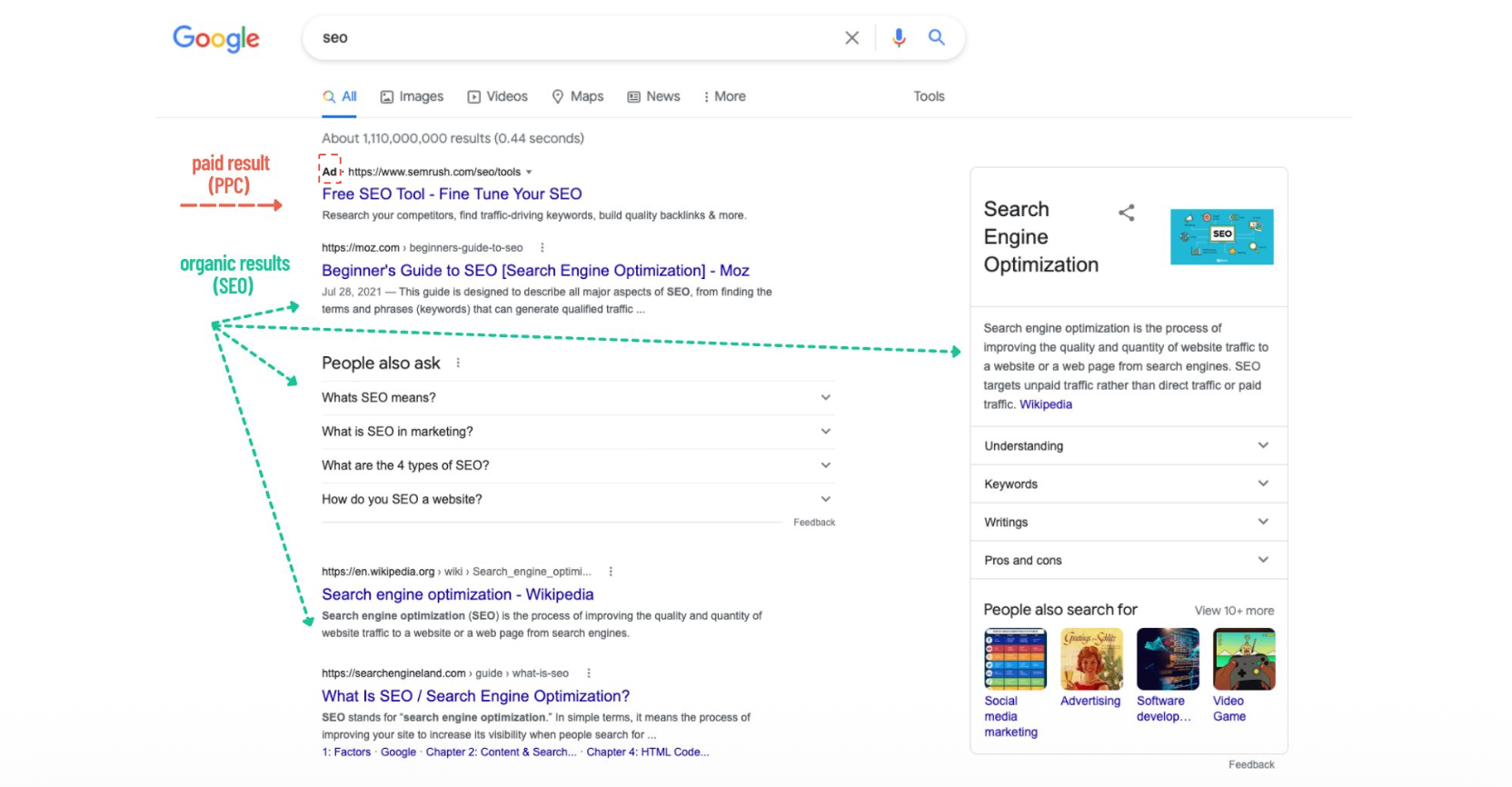 SERP