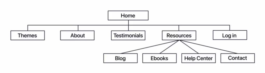 โครงสร้าง Website.png