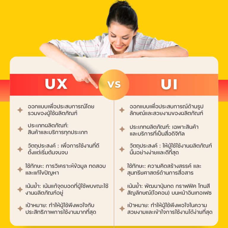 UX vs UI สรุปข้อแตกต่างสำคัญ