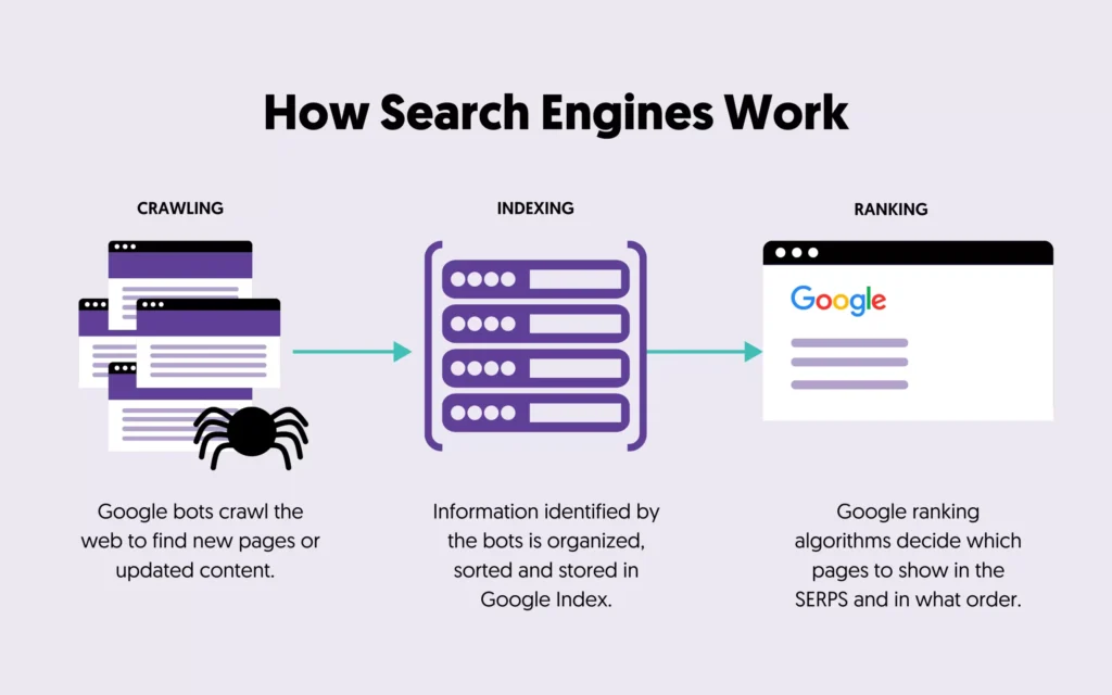 how search engines work scaled 1