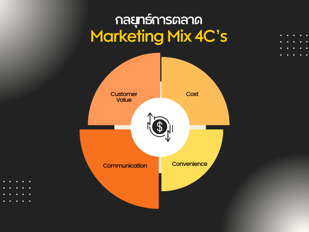 Marketing Mix 4C คือ