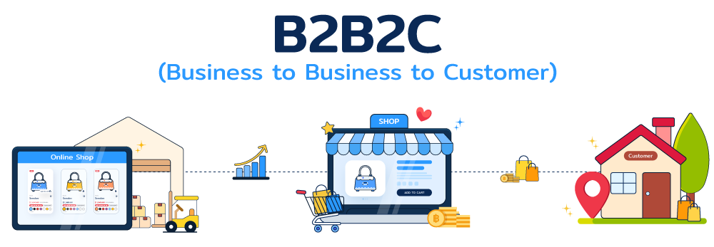 ธุรกิจแบบ B2B2C คืออะไร?