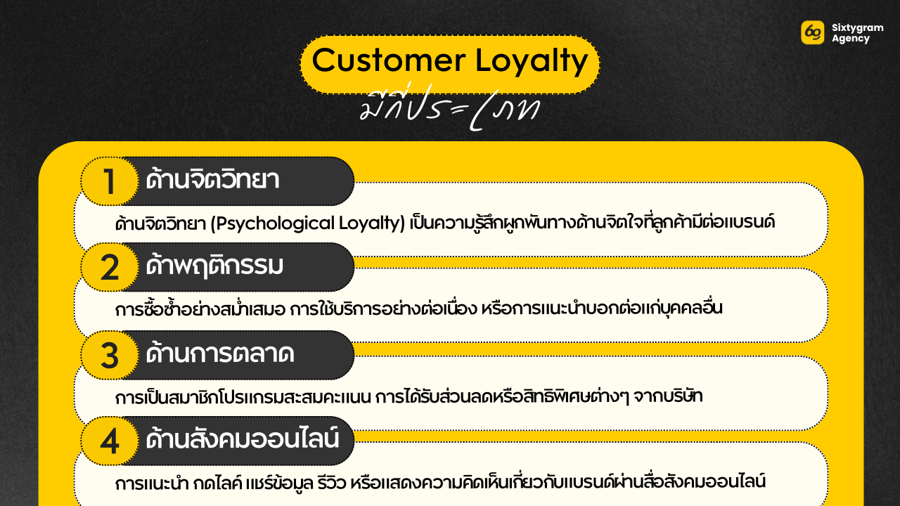 Customer Loyalty มีกี่ประเภท 