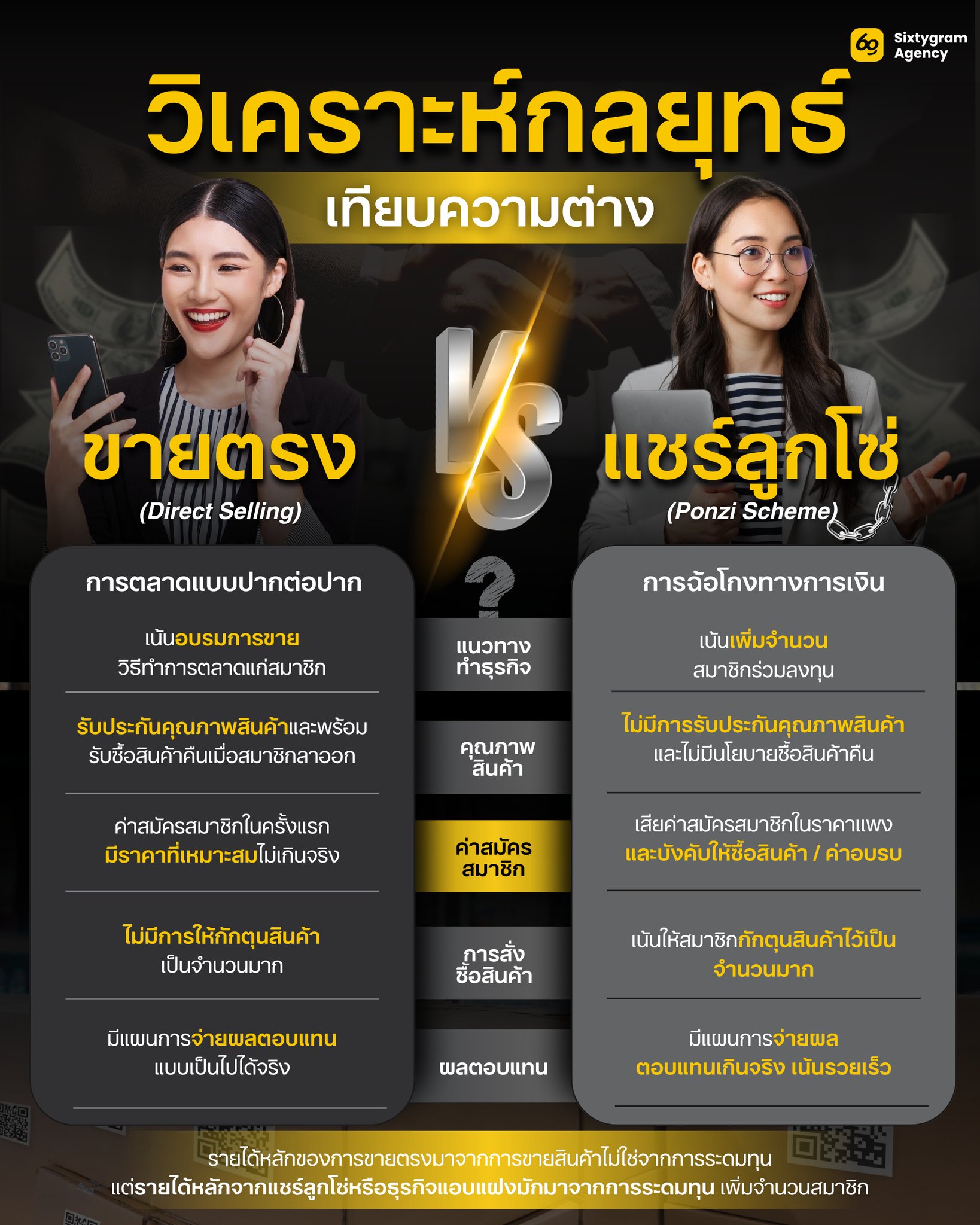 Infographic ความรู้ขายตรง