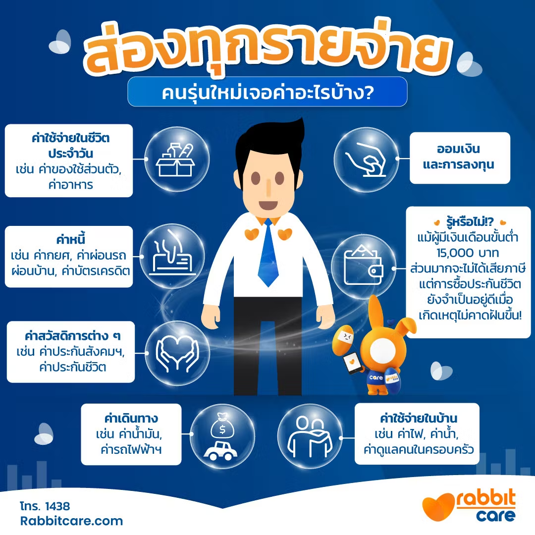 7. การใช้การเปรียบเทียบที่เห็นภาพ