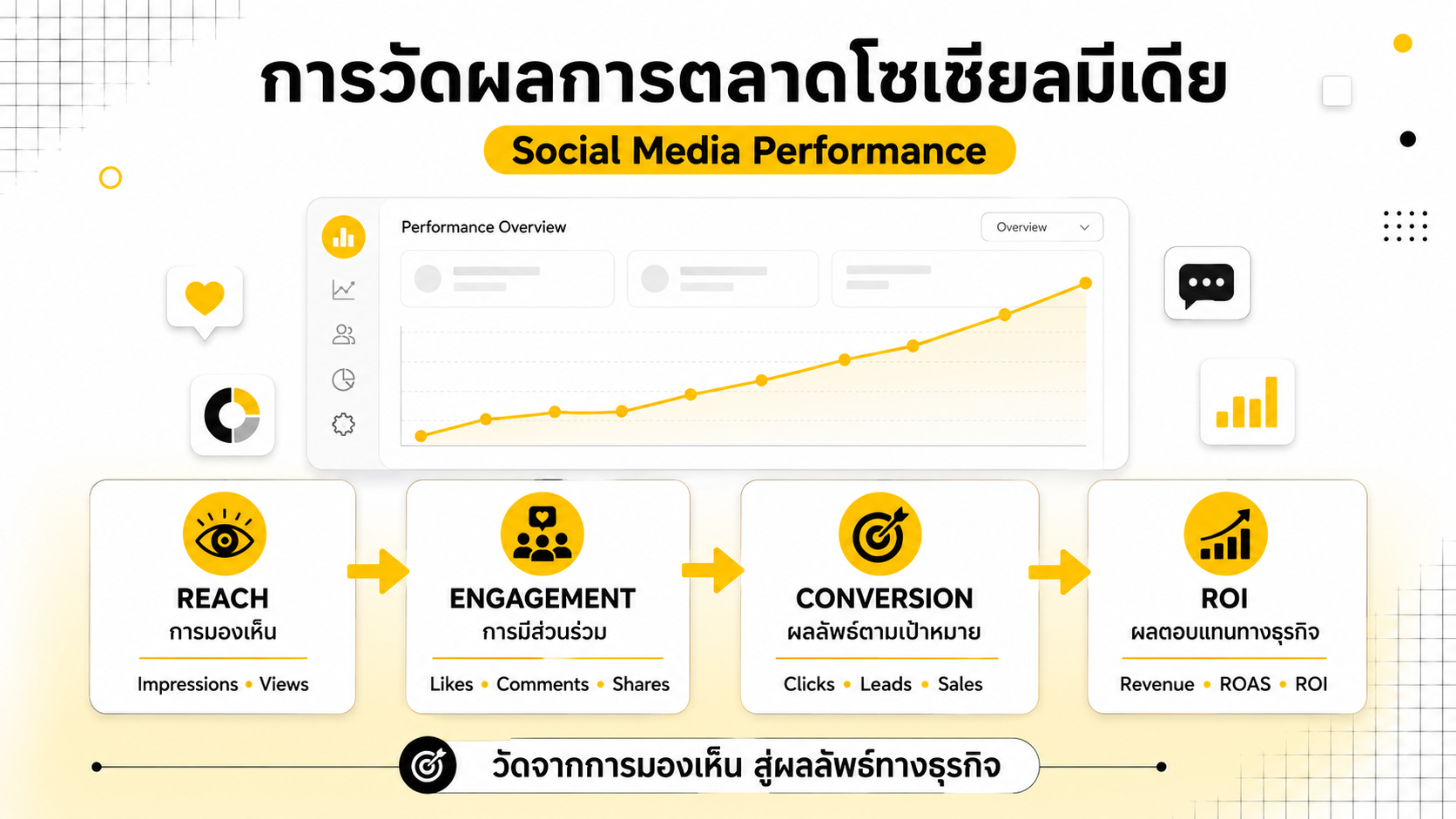 วัดผลการตลาดโซเชียลมีเดีย