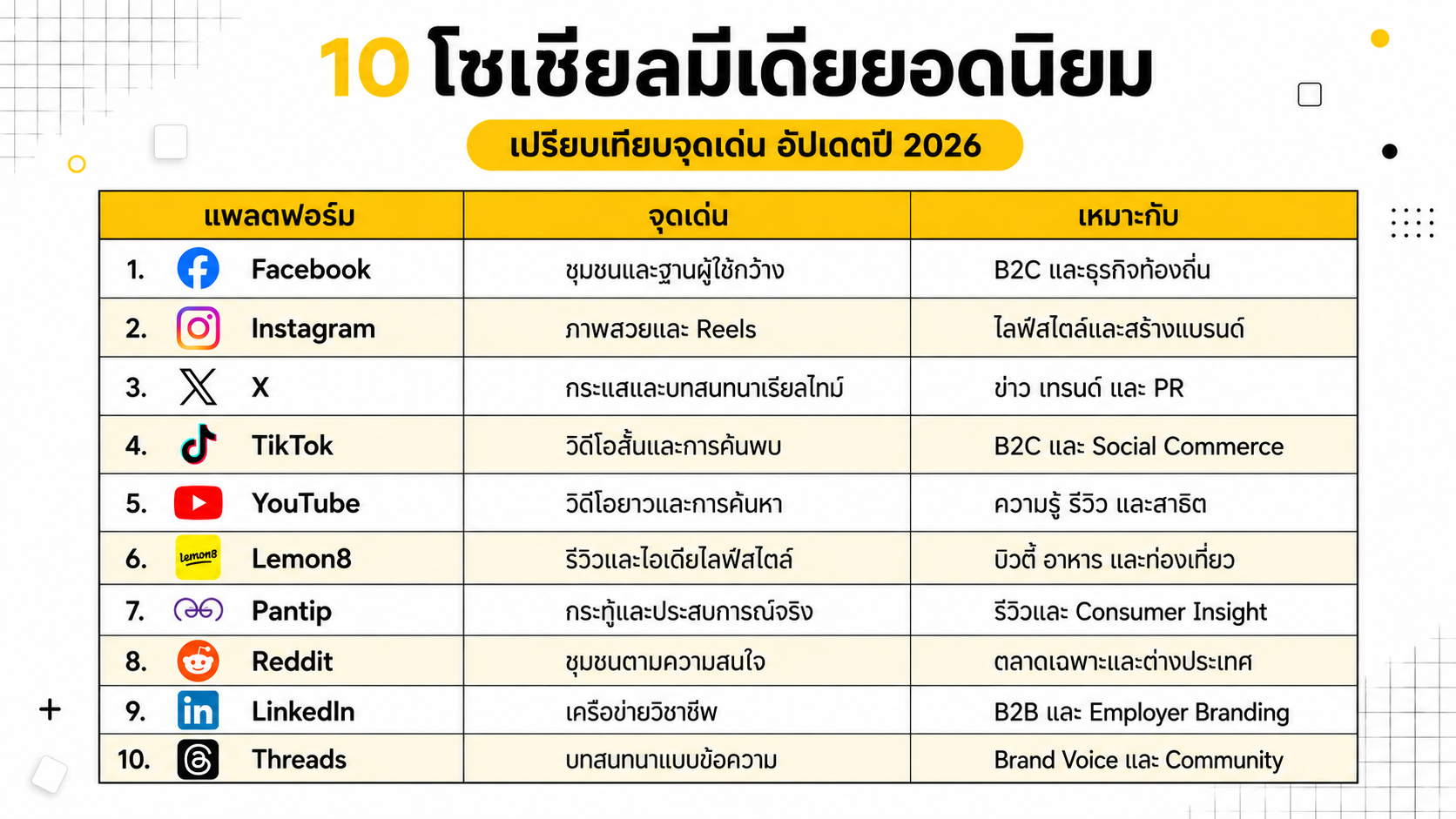 โซเชียลมีเดียยอดนิยม