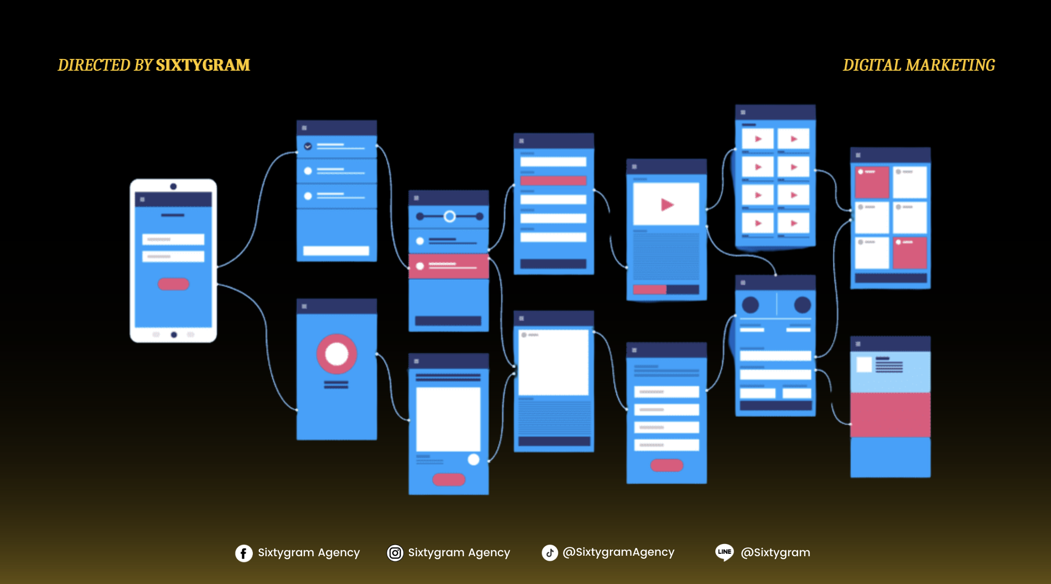 โครงสร้างของ SXO ที่ดีควรประกอบด้วยอะไรบ้าง
