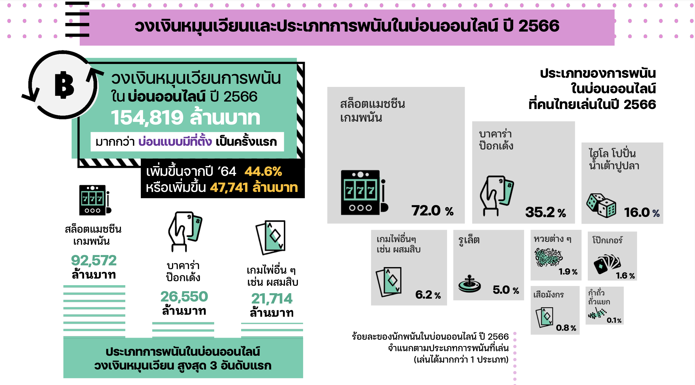 สล็อตในไทย