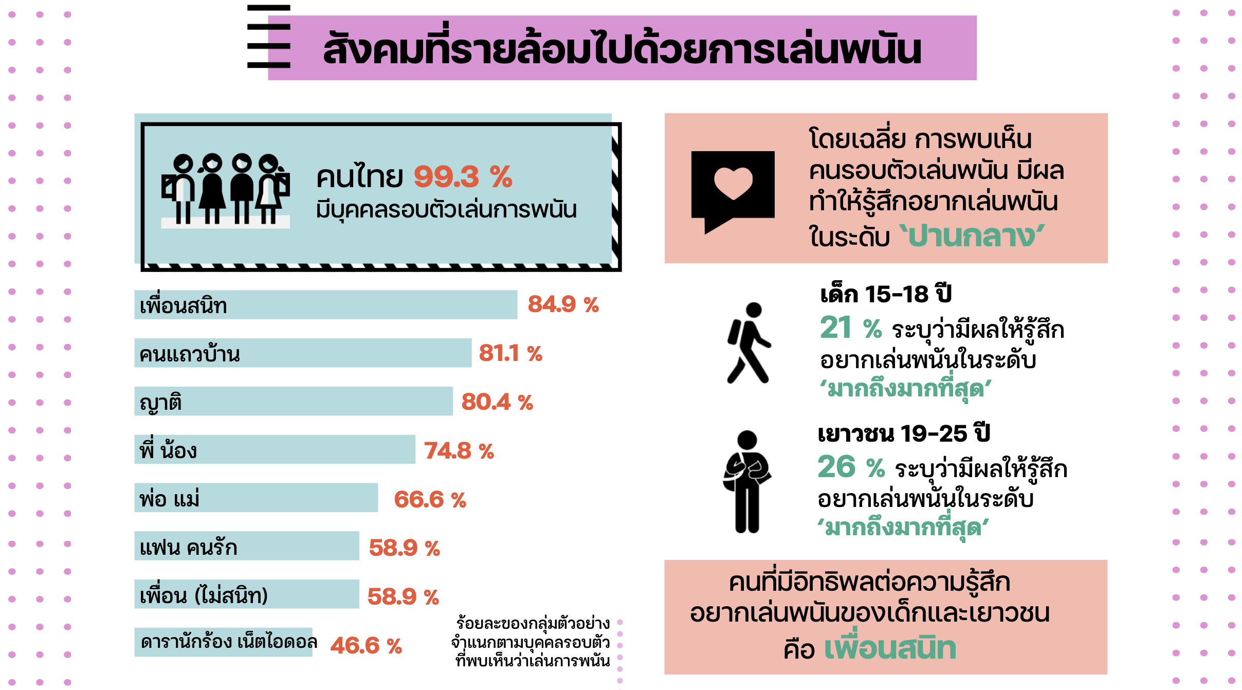สังคมไทยกับการพนัน