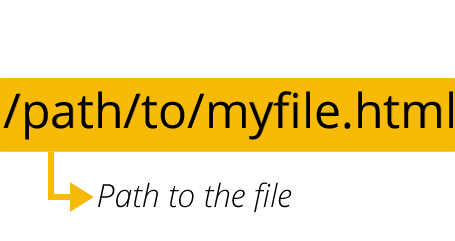 path url