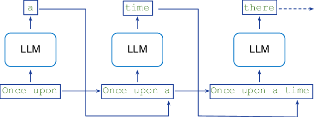 Autoregressive Models