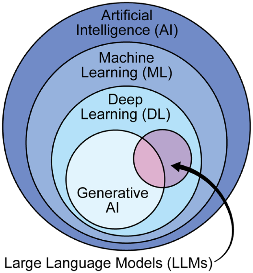 LLM and AI.tif