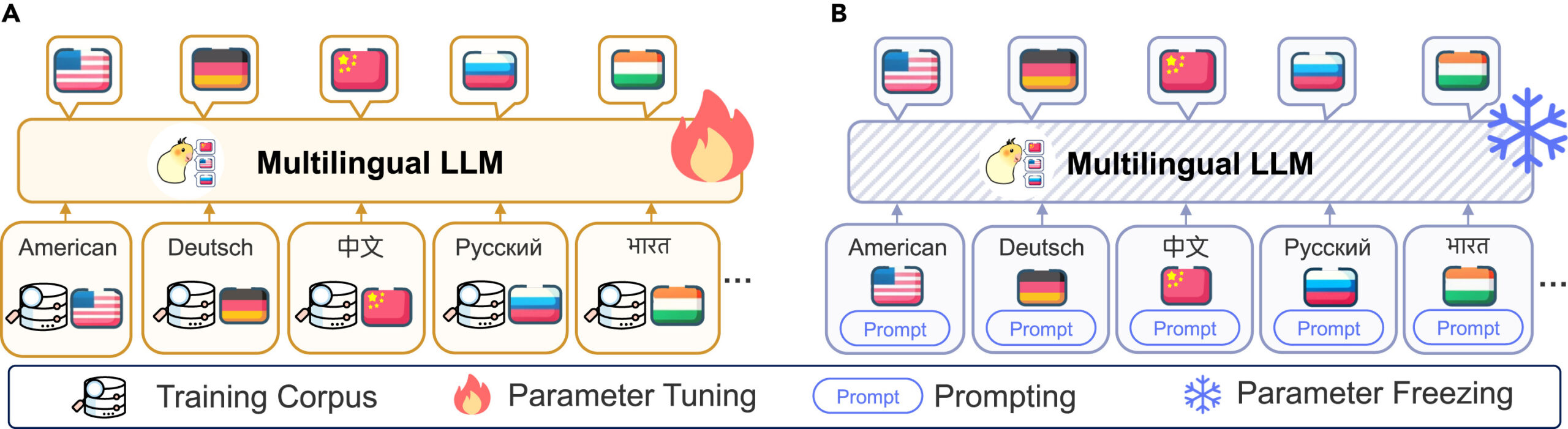 Multilingual Models llm scaled