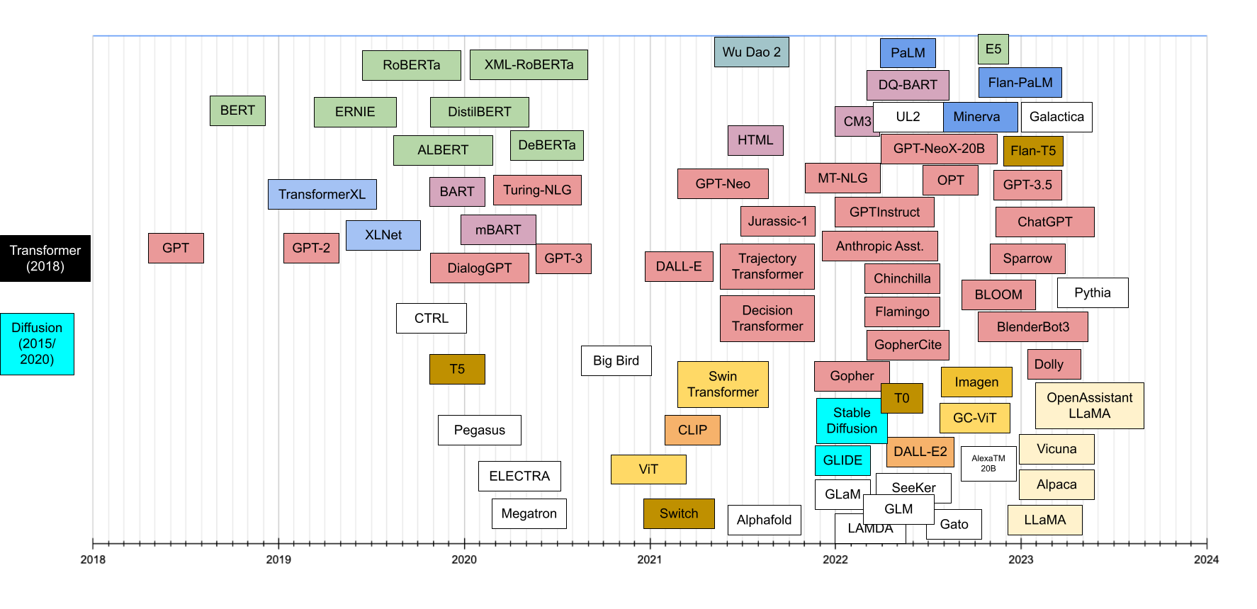 Open Source Models llm.png
