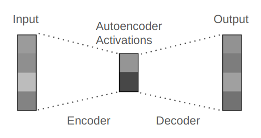 autoencoder