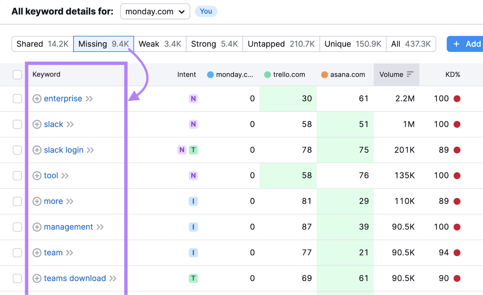 1. Keyword Analysis ตรวจคำค้นหาและเจตนาของคนเสิร์ช