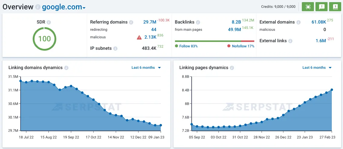 5. Backlink Analysis ตรวจคะแนนความน่าเชื่อถือจากภายนอก