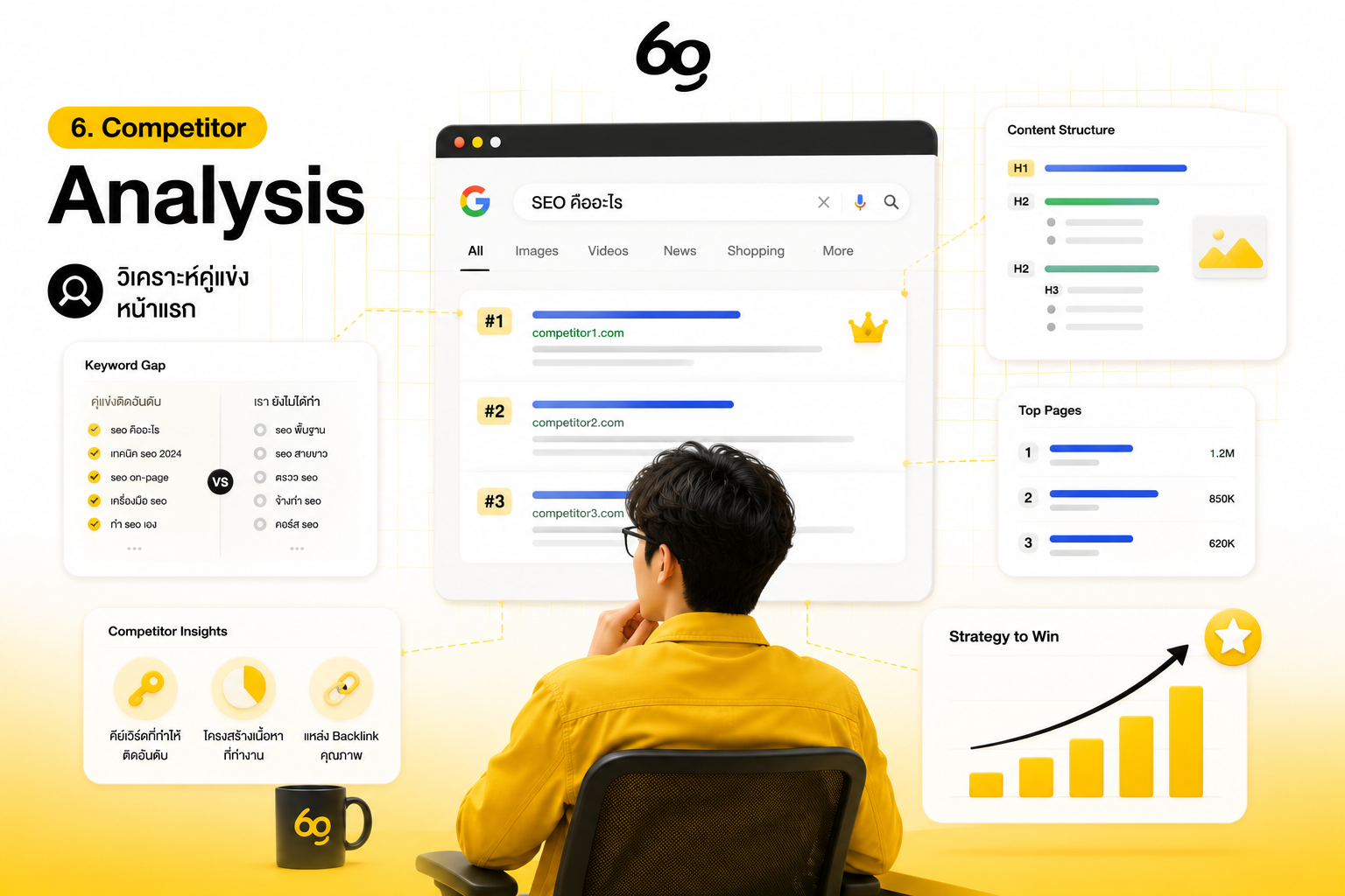 6. Competitor Analysis วิเคราะห์คู่แข่งหน้าแรก