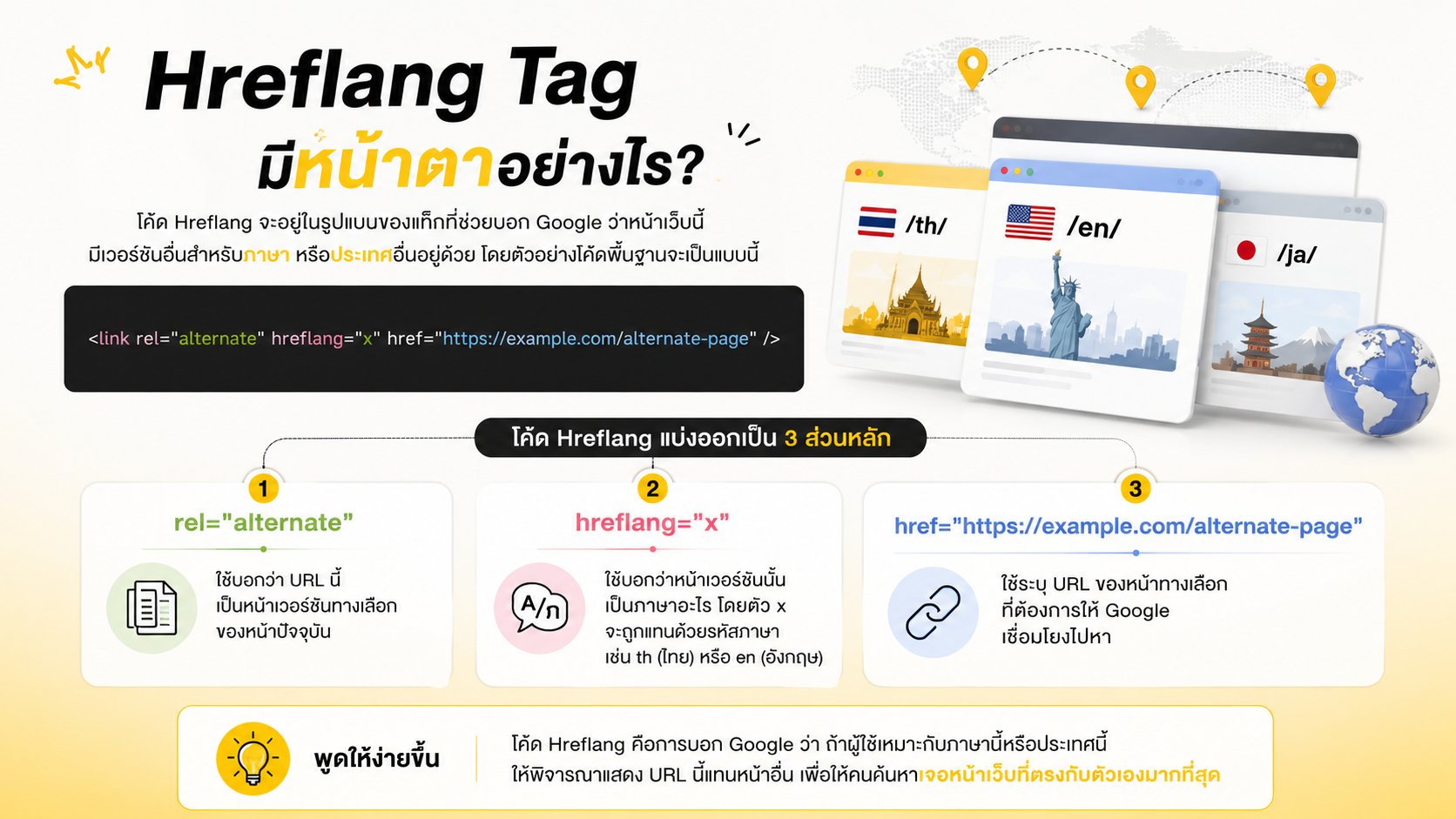 Hreflang Tag มีหน้าตาอย่างไร?