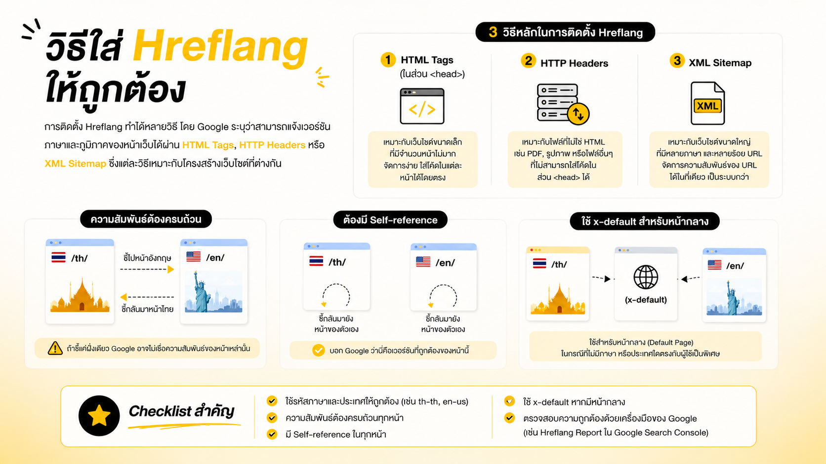 วิธีใส่ Hreflang ให้ถูกต้อง