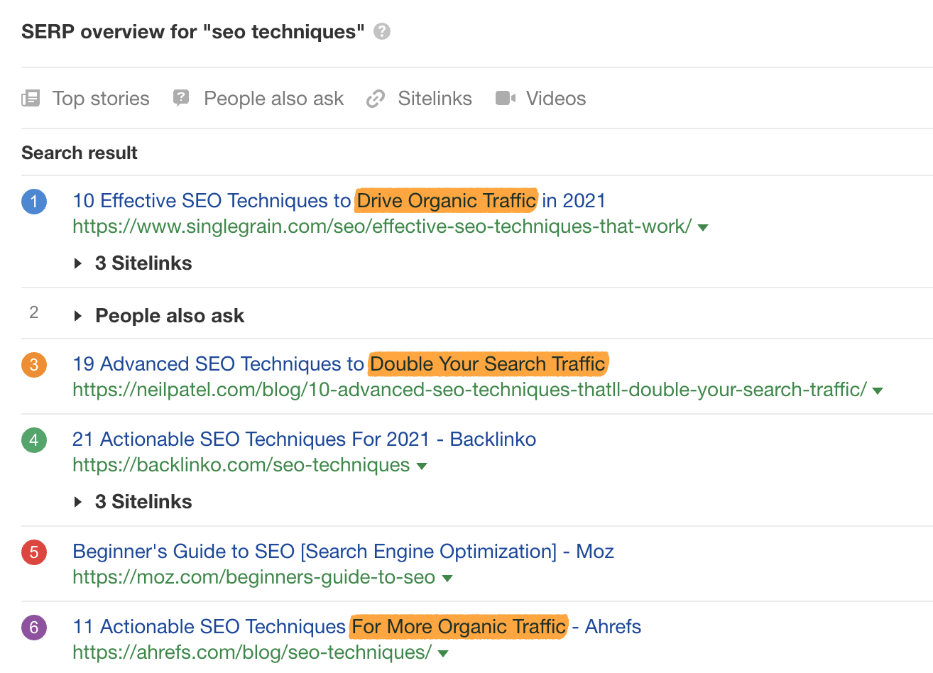 15 serp overview